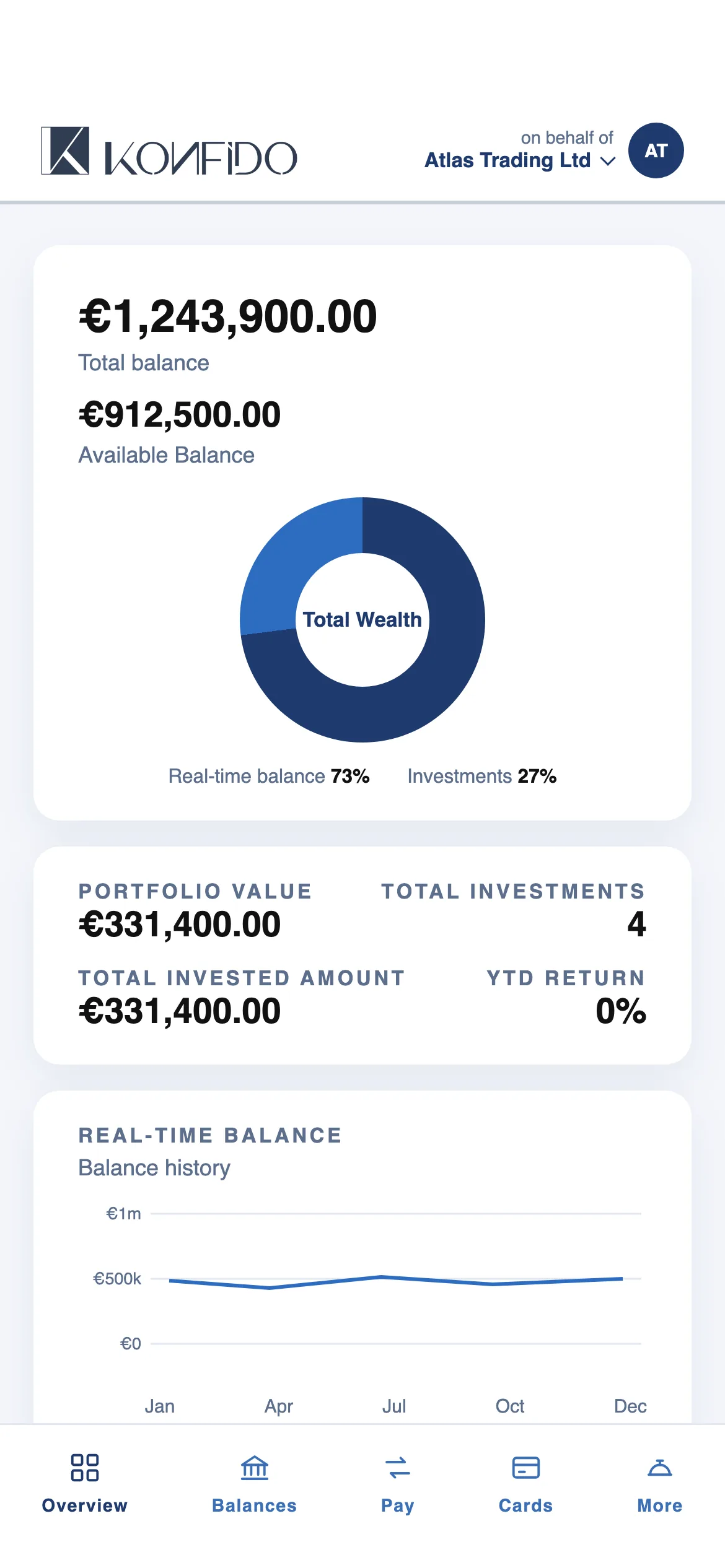 Konfido app, overview with sample data