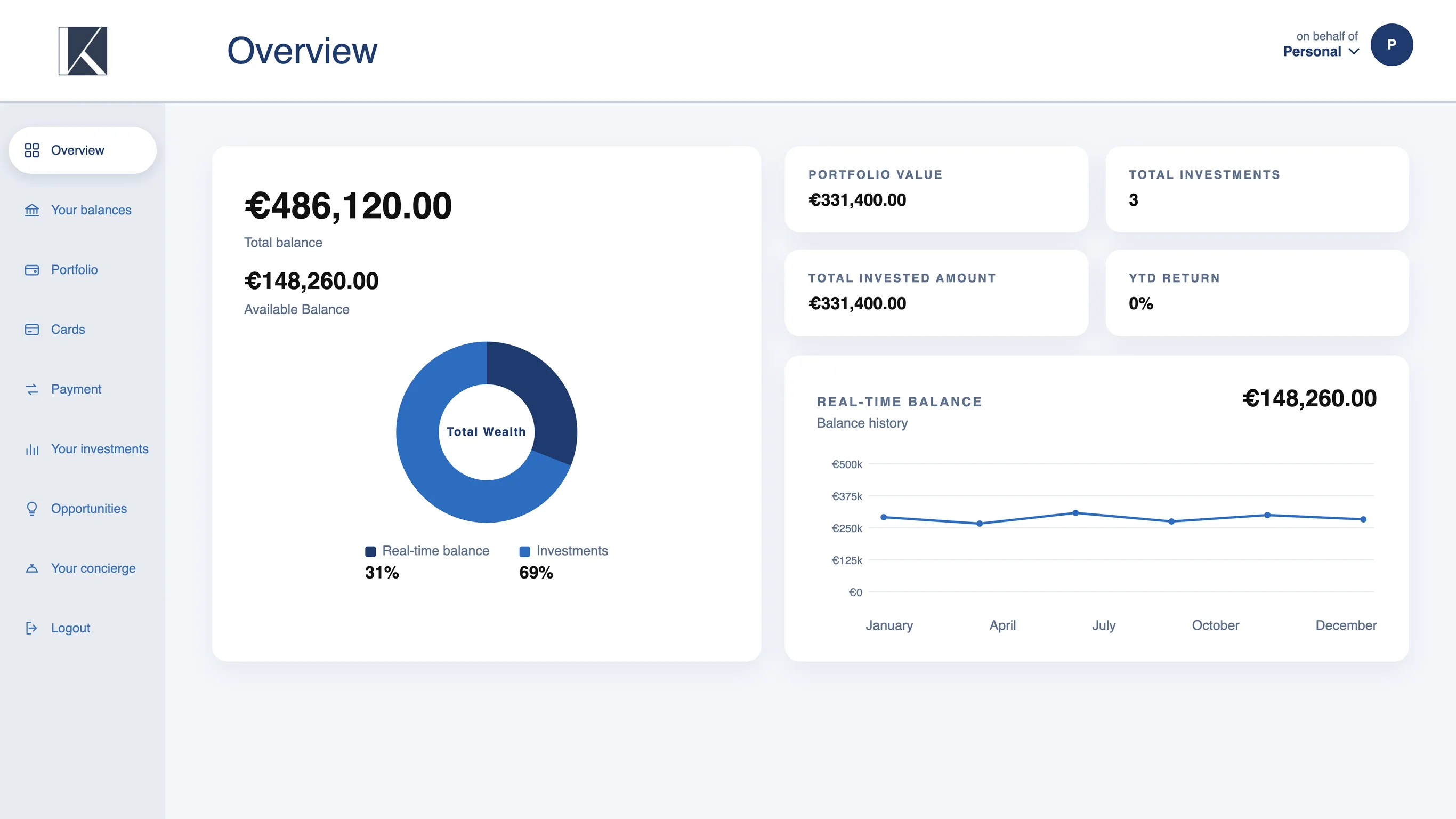 Konfido platform, personal overview with sample data
