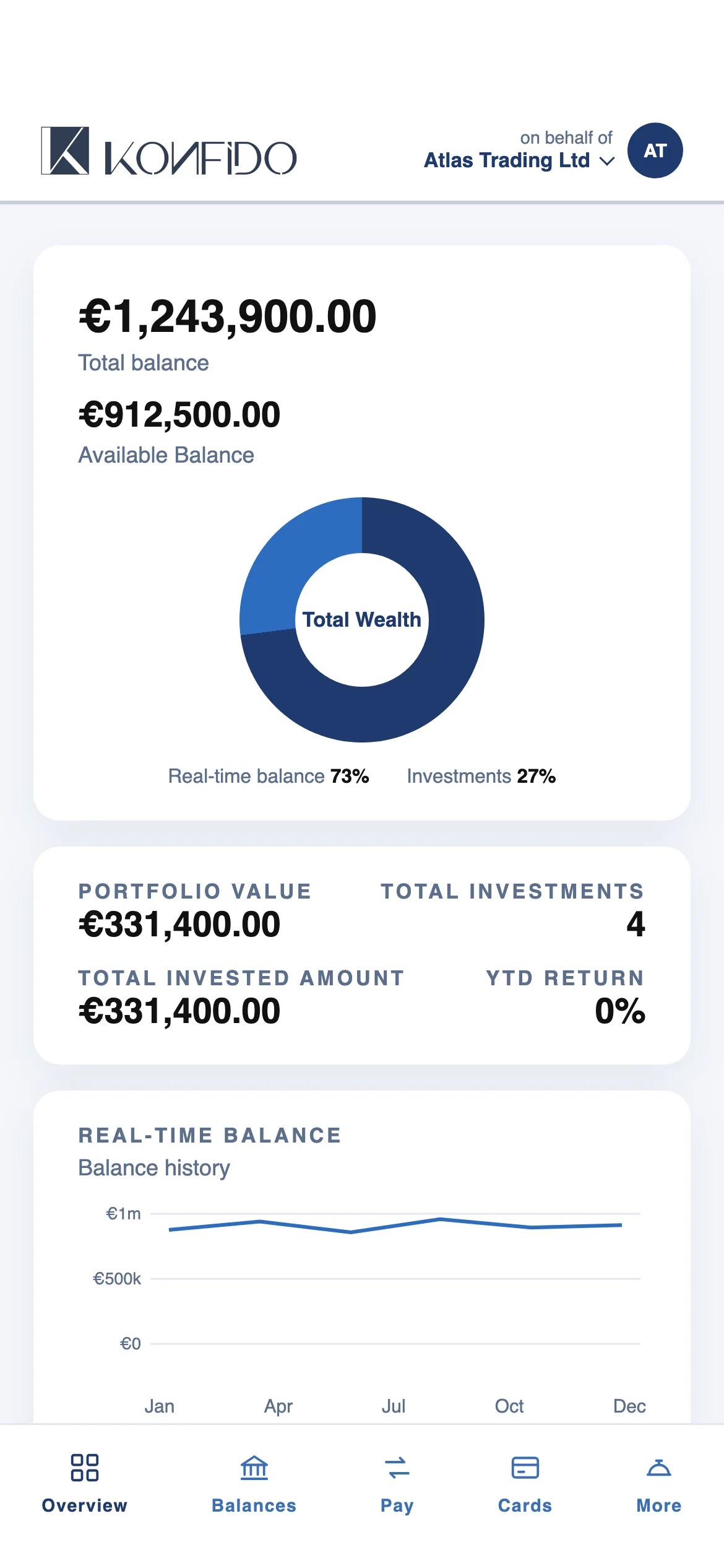 Konfido app, overview with sample data